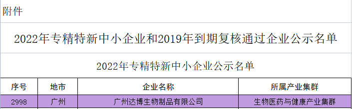 廣東省專精特新中小企業(yè)認(rèn)定