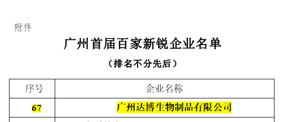 廣州首屆百家新銳企業(yè)名單的公示